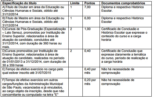 SME convoca candidatos aprovados nos concursos de Supervisor