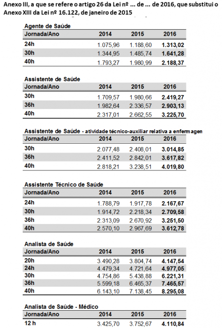 Auxiliar Técnico de Educação da Secretaria Municipal de Educação _ PMSP   Alguém pode explicar porque o desconto de INSS dos vereadores não chega a  11%